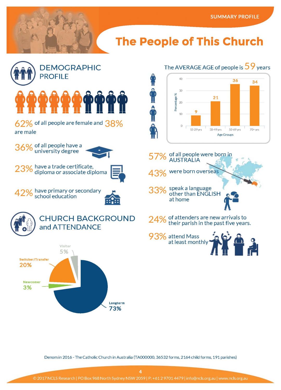 National Church Life Survey | National Centre for Pastoral Research